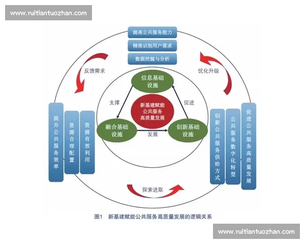 以持续改进驱动组织高质量发展探索与实践创新机制优化与能力提升研究
