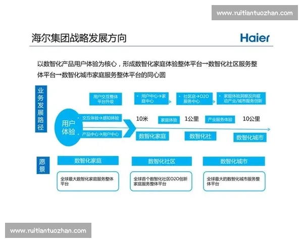 围绕体育行业用户运营策略与增长体系构建创新路径模式升级